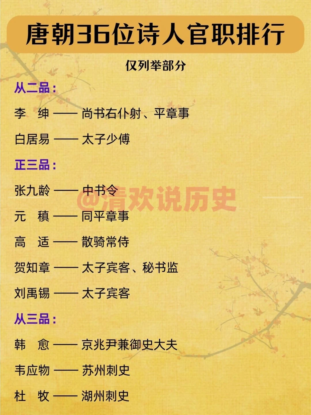 唐朝36位著名诗人官职排行！