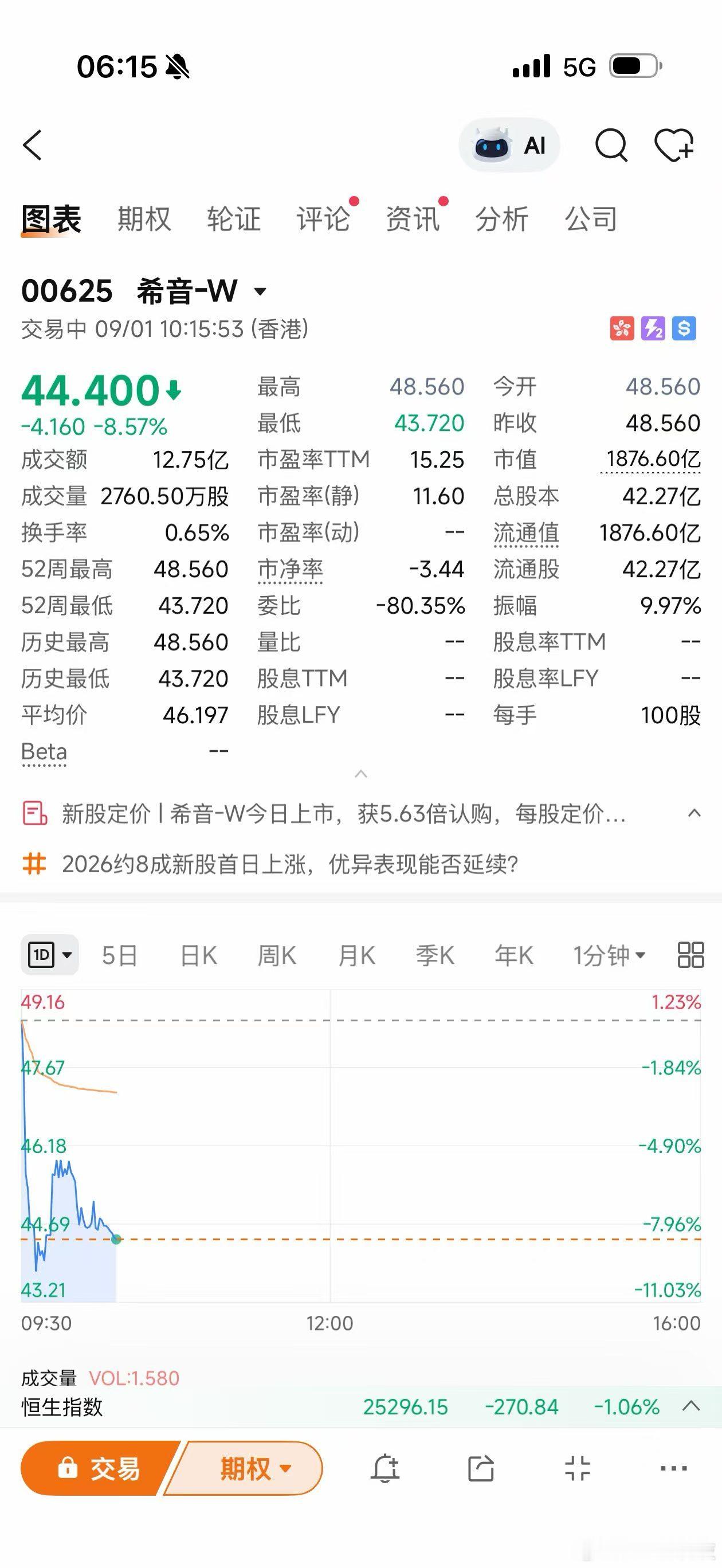 热烈祝贺Shein上市！曾经在Shein踩过缝纫机，我对这家公司还算了解首日股价