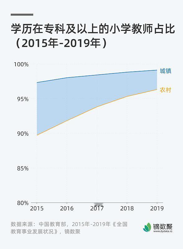 教龄35年还站讲台的老师，到底有几个评上了副高？有个问题憋了很久——能不能对