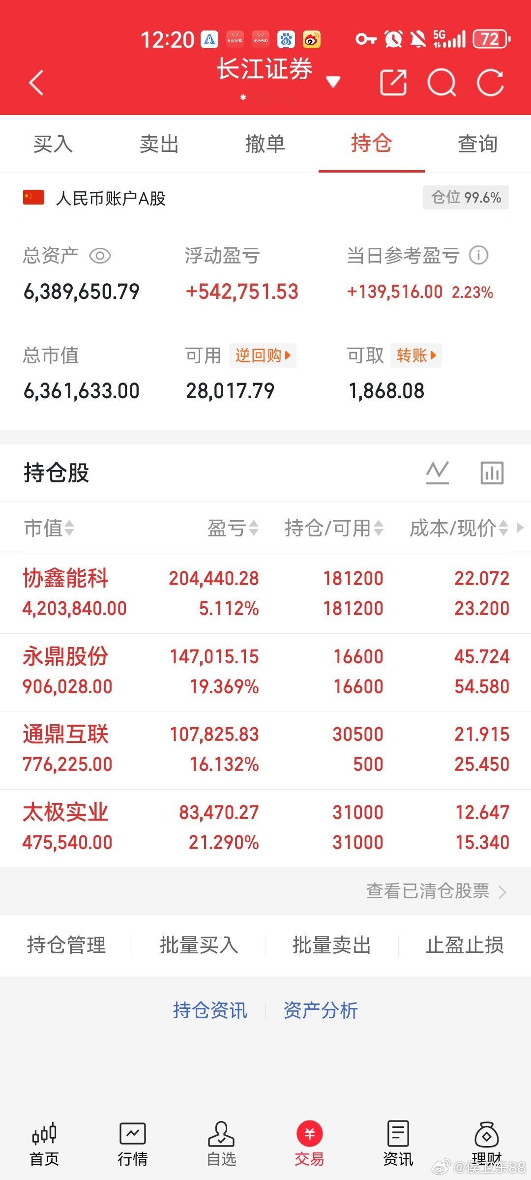 上午操作：通鼎互联高抛低吸，其他没有操作！