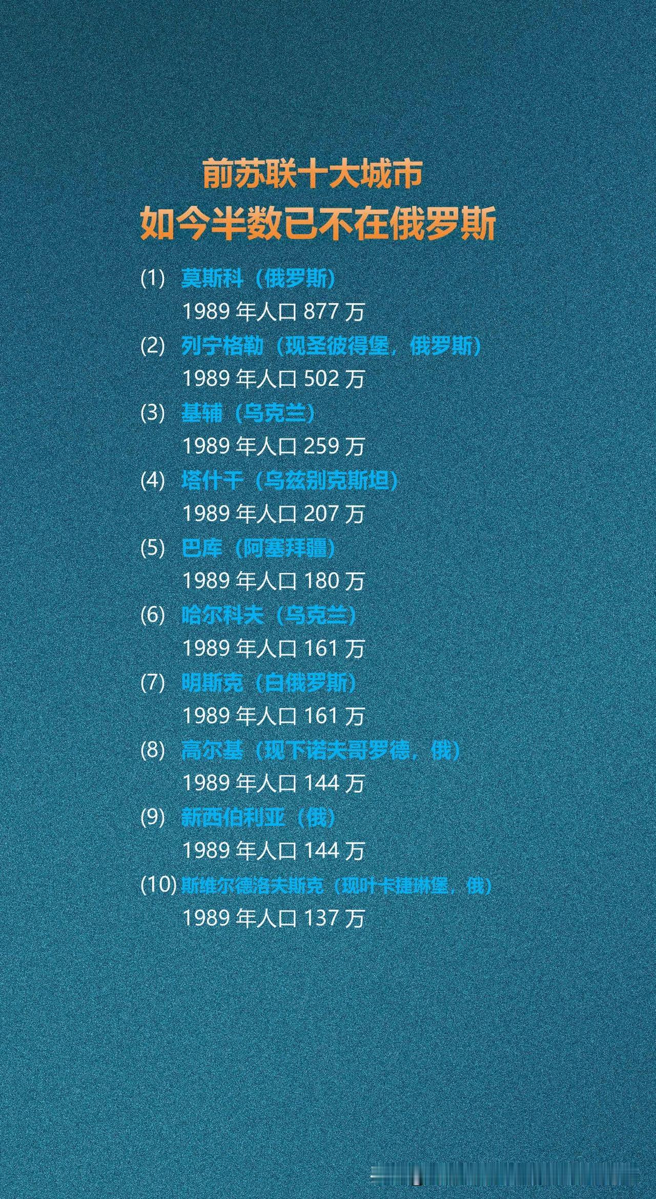 前苏联十大城市，如今半数已不在俄罗斯苏联解体是世界史上重大政治事件，如同其解