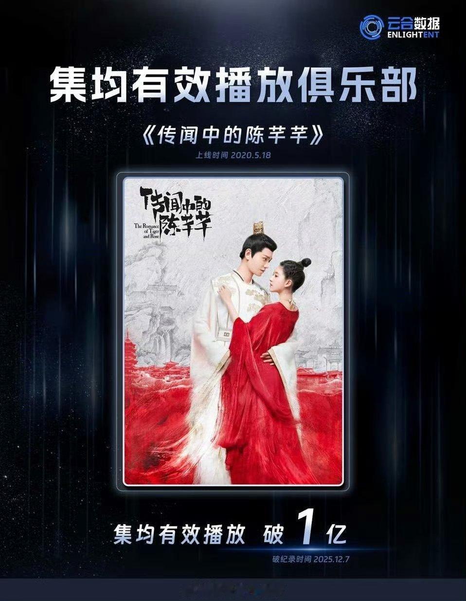 赵露思丁禹兮传闻中的陈芊芊云合集均破亿俱乐部牛