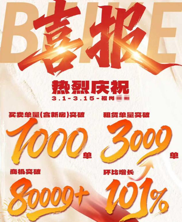 两周1000单？单周狂卖20套，福州楼市回暖了？[狗头]日前，福州某中介平台