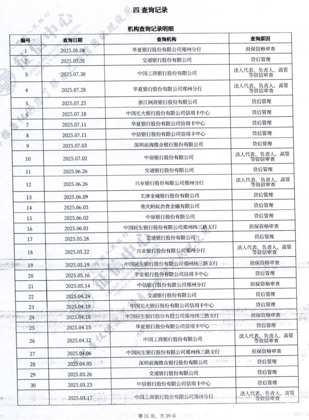为什么那么多人贷款贷不到？或者贷到的钱满足不了需求？原因在这里：主要是贷款人不
