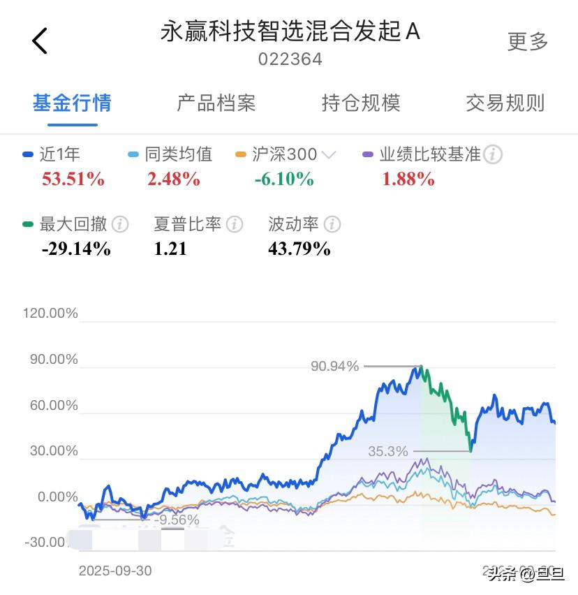 10月最大的空头，是今年赚最多的人，10月真正的卖压来源，从来不在空头的嘴里，在