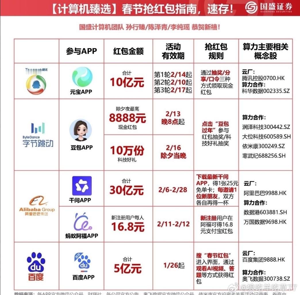 股票做不赢的话要不要红包抢几个好过年