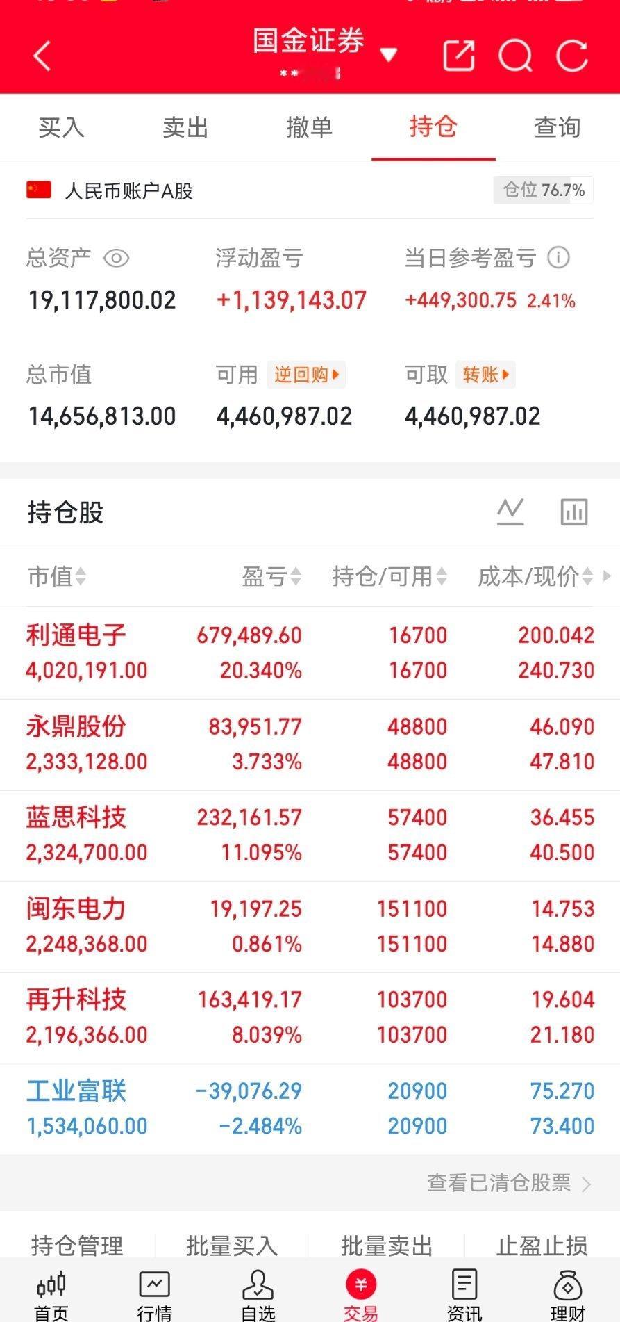 5月31日短线个股简评1. 鹏鼎控股：量能平稳，高位换手充分2. 中际旭创：整