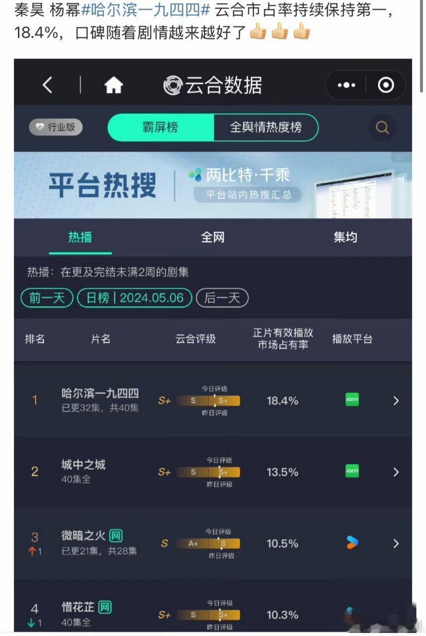 网友投稿，杨幂离嘉期间的几部剧播出效果都是S➕