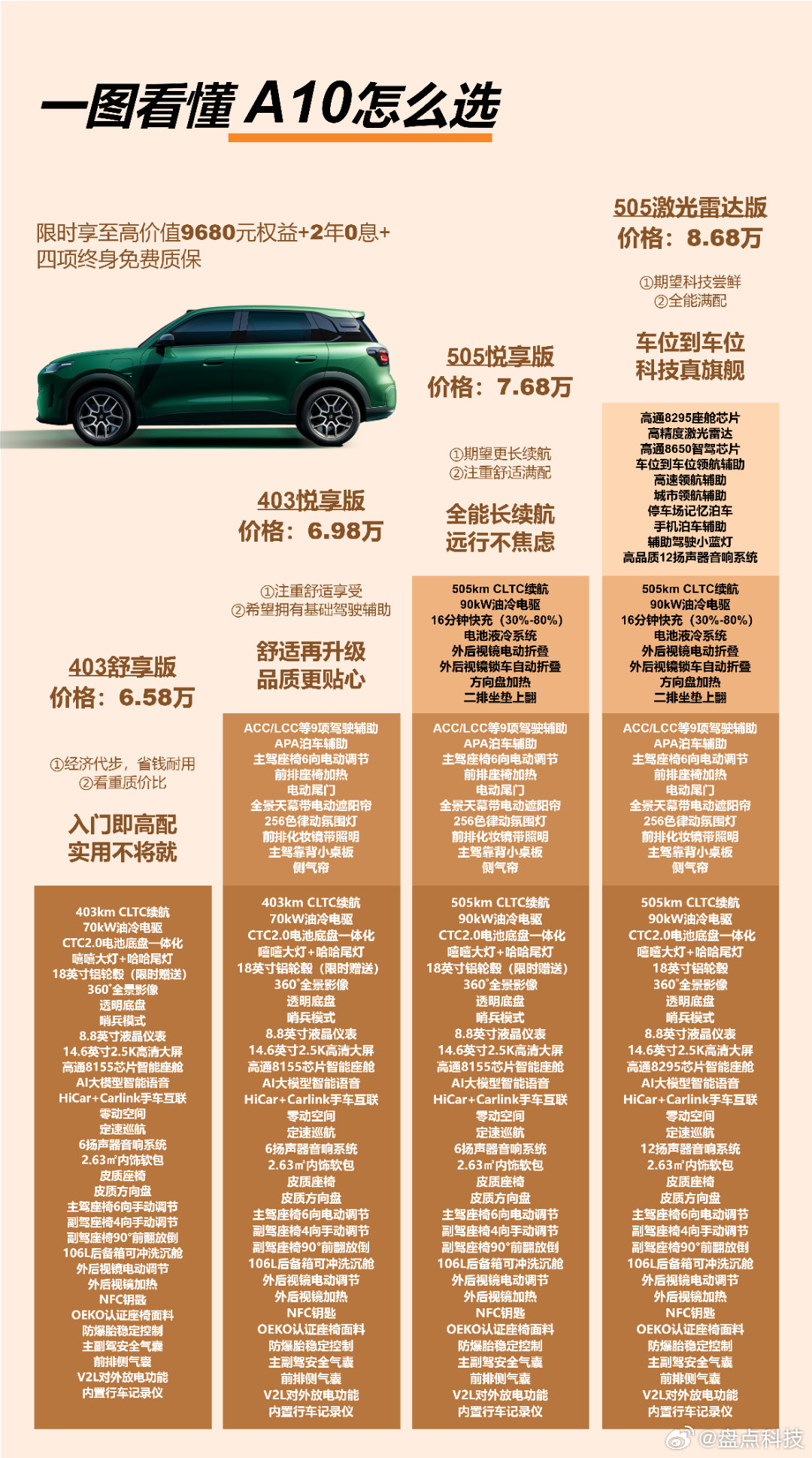 零跑A10这也太香了吧？我身边小伙伴看了我发的发布会信息，直接要约我一起去看车