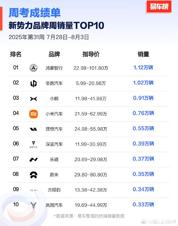 乐道终于上桌了，祝贺[666]​​​