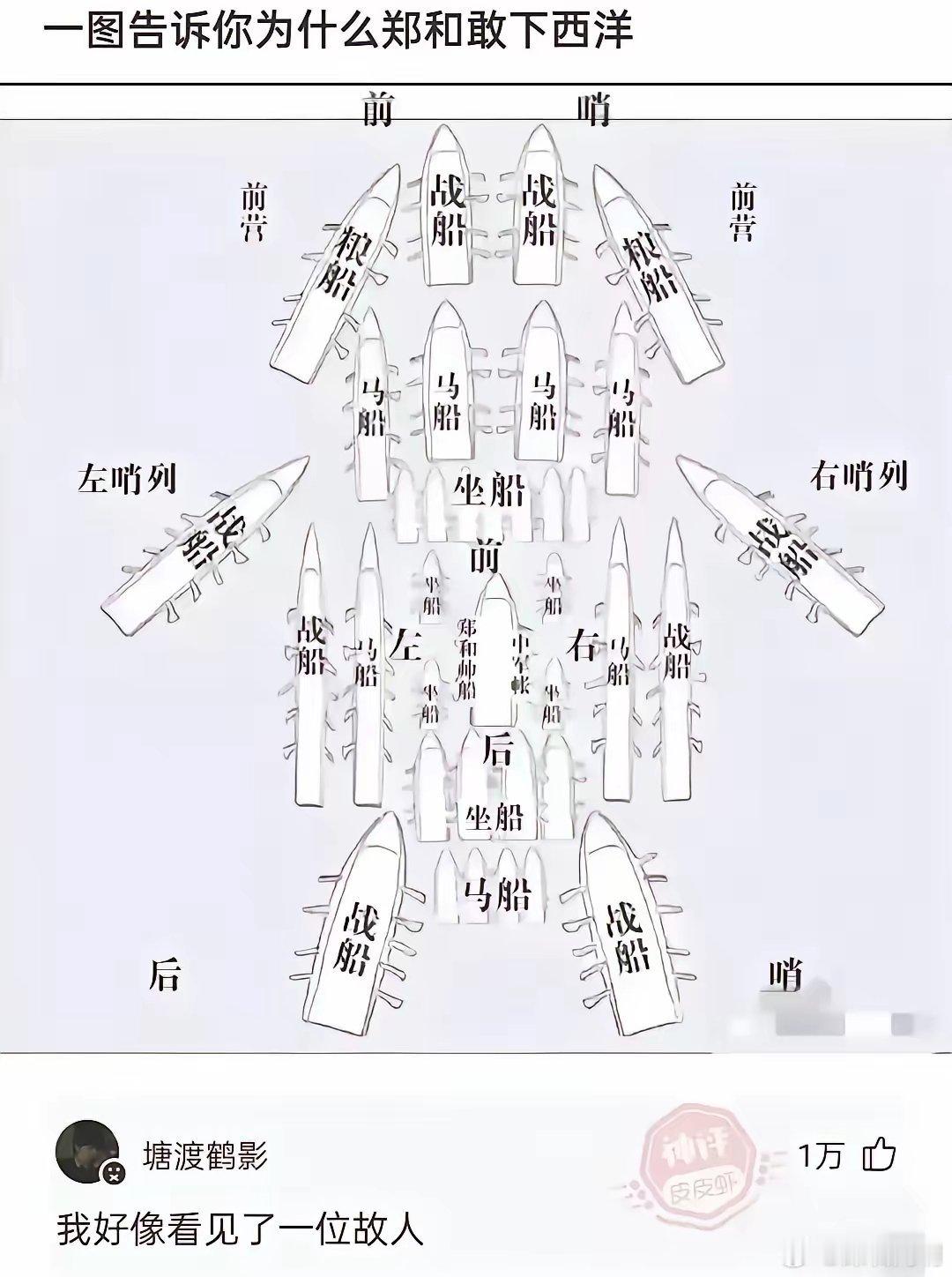 一图告诉你为什么郑和敢下西洋！​​​