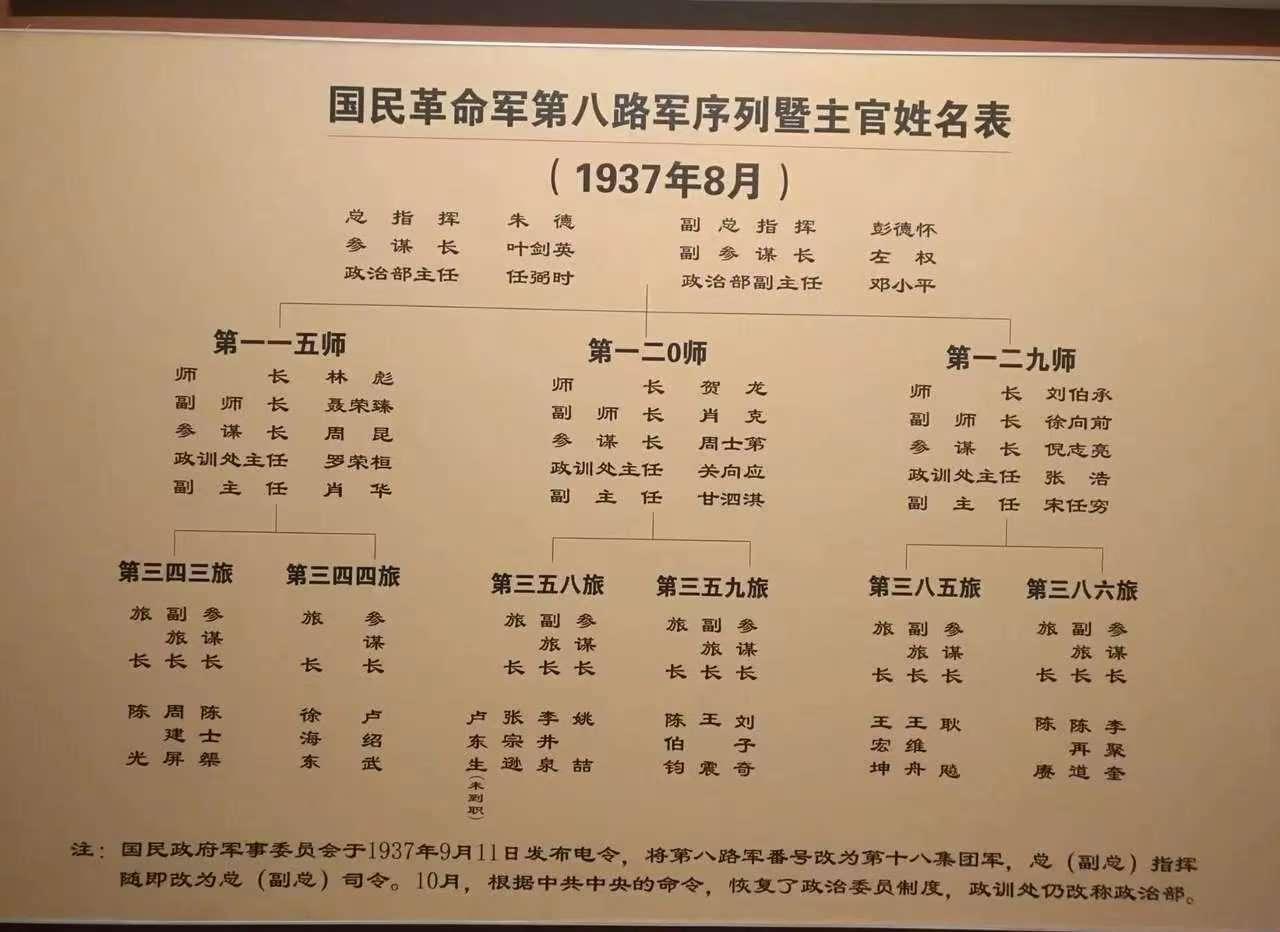 八路军三个师，115师发展最好，120师开荒产粮最多，129师歼敌最多。11
