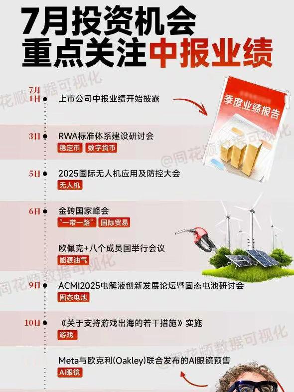 7月A股暴富机会曝光，抓住这两条主线，翻倍行情在等你！A股7月超级剧