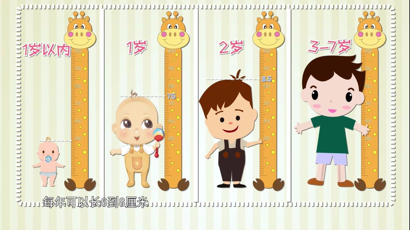 想要宝宝长得高, 爸妈一定要知道的事