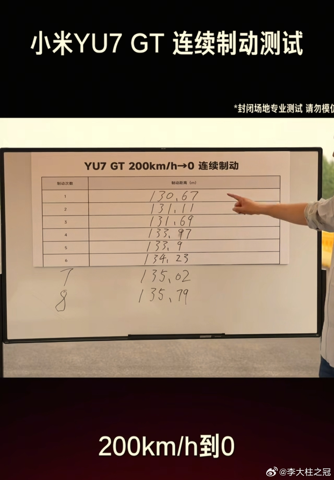 懂车帝，以及很多人争论的点，就在于国标。已经符合国际标准了，你们为什么还要搞吹毛求疵？那么符合标准吗