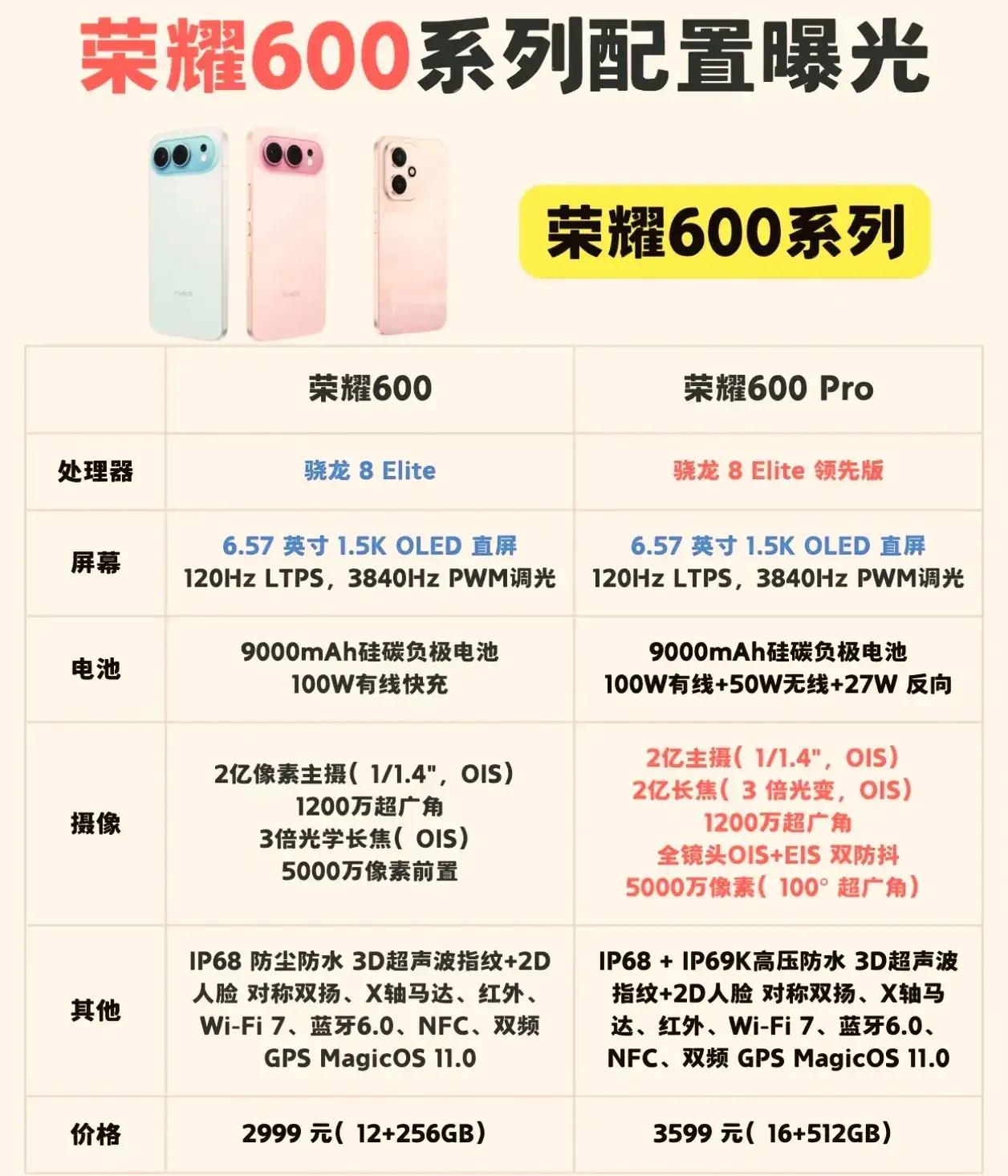 绝了！荣耀600系列还没开发布会，配置全被扒光，看完直接原地期待住！✅荣耀