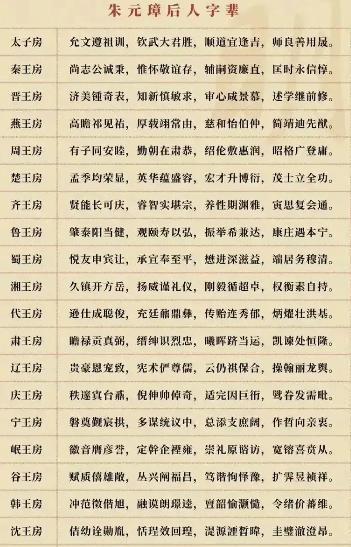 朱元璋想的太长远了，给23个儿子都起好了20代人的字辈。可惜太子房只传了一代就把