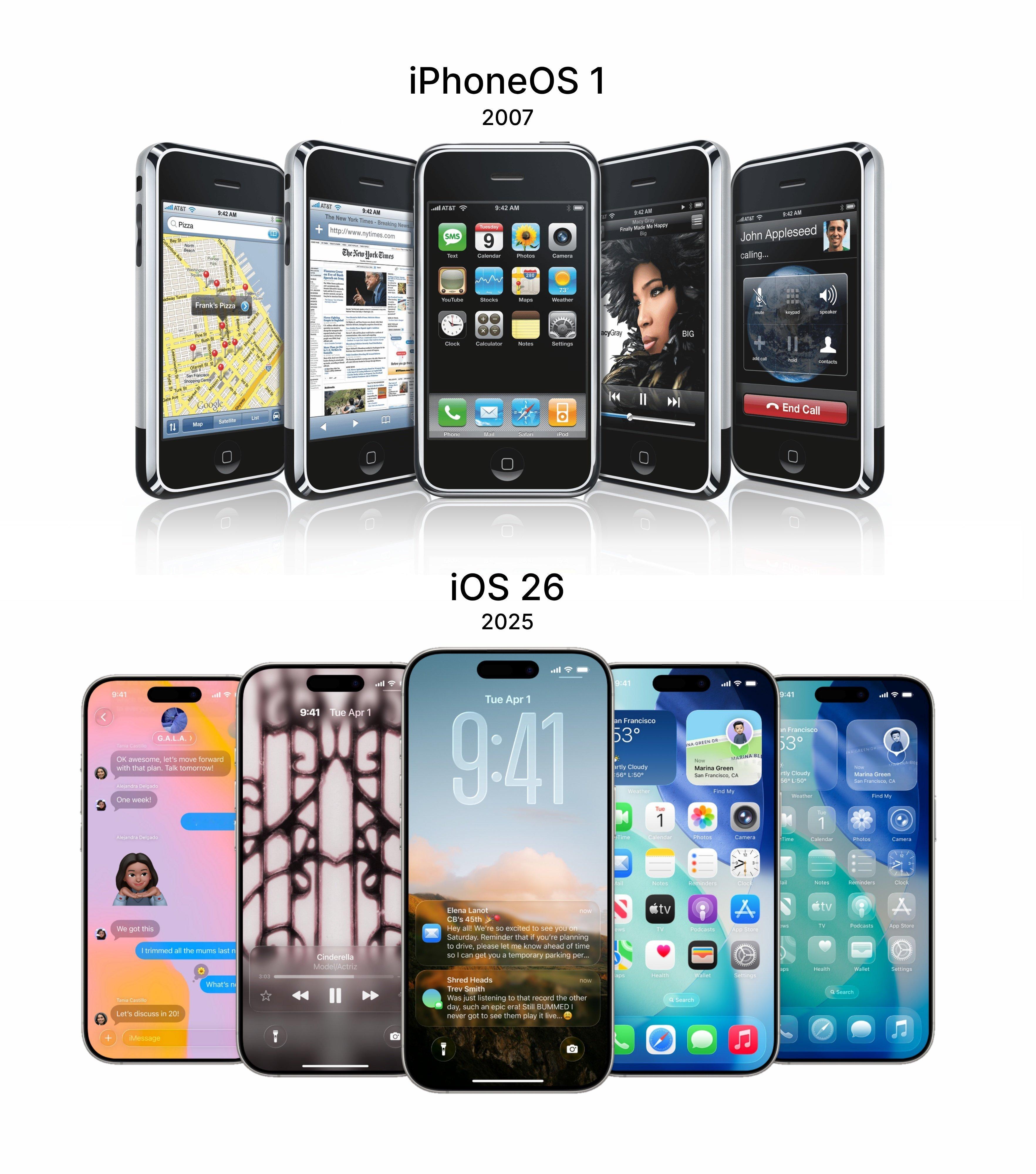 iOS1到今天的iOS26已经过去18年了​​​