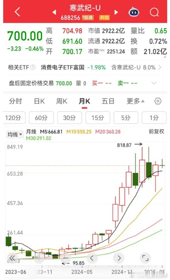 价值投资日志2股获机构大额加仓据数据宝统计，上述7只业绩超预期的自主可