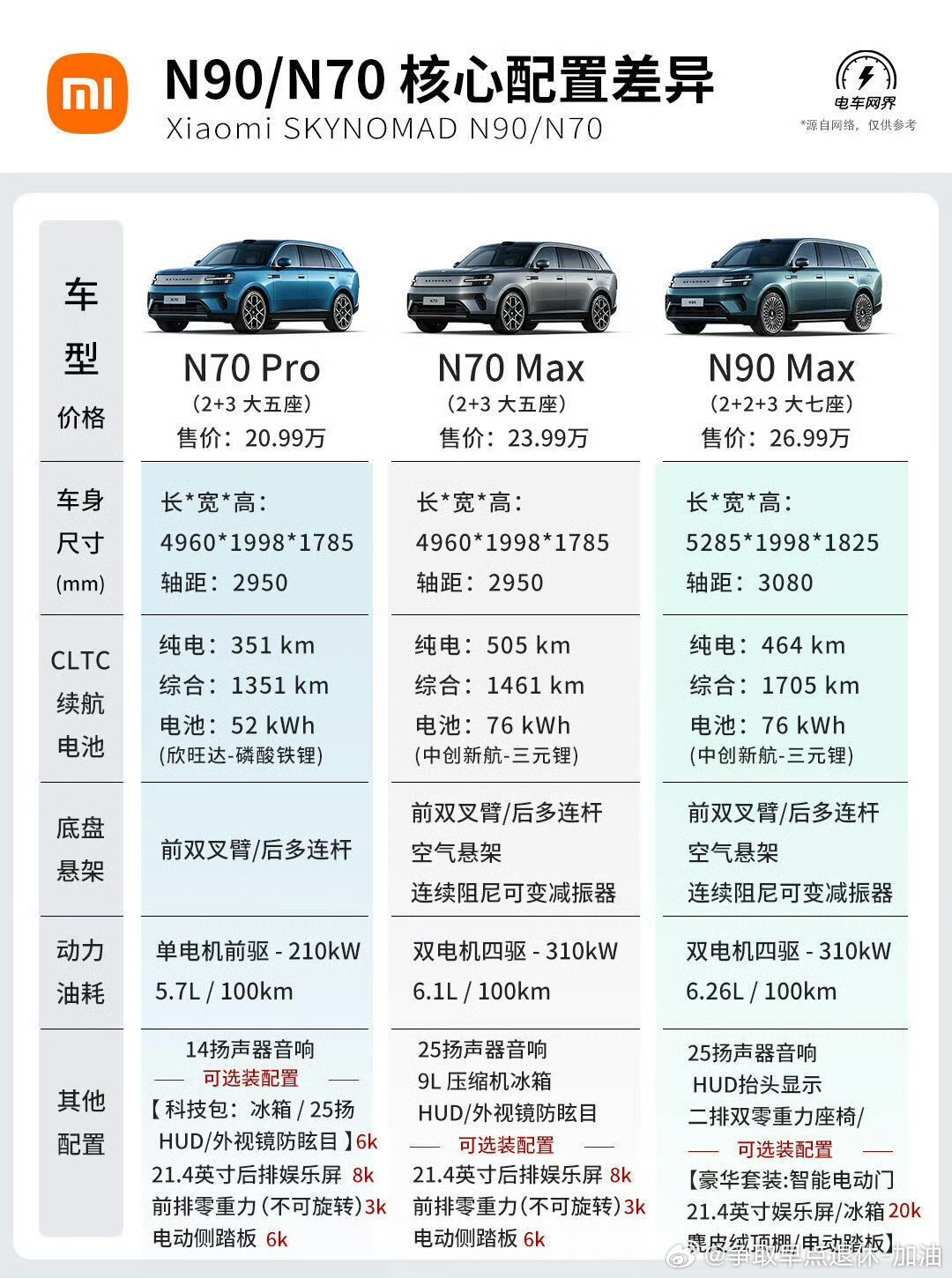 #小米澎程#昨晚的发布会，雷总又给车圈上了一课！昨晚的小米秋季发布会真的太顶了！作为汽车博主，必须来