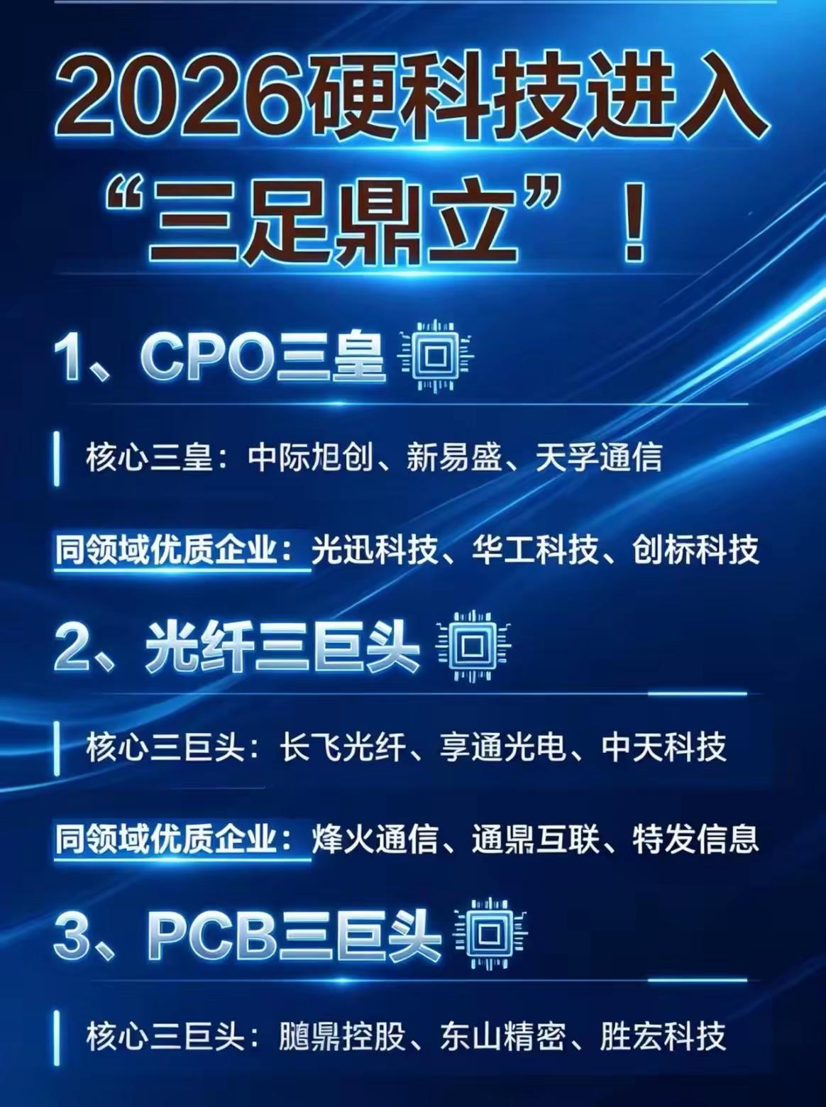 2026硬科技"三足鼎立"时代来了！24大细分赛道龙头全梳理📊从光通信到半