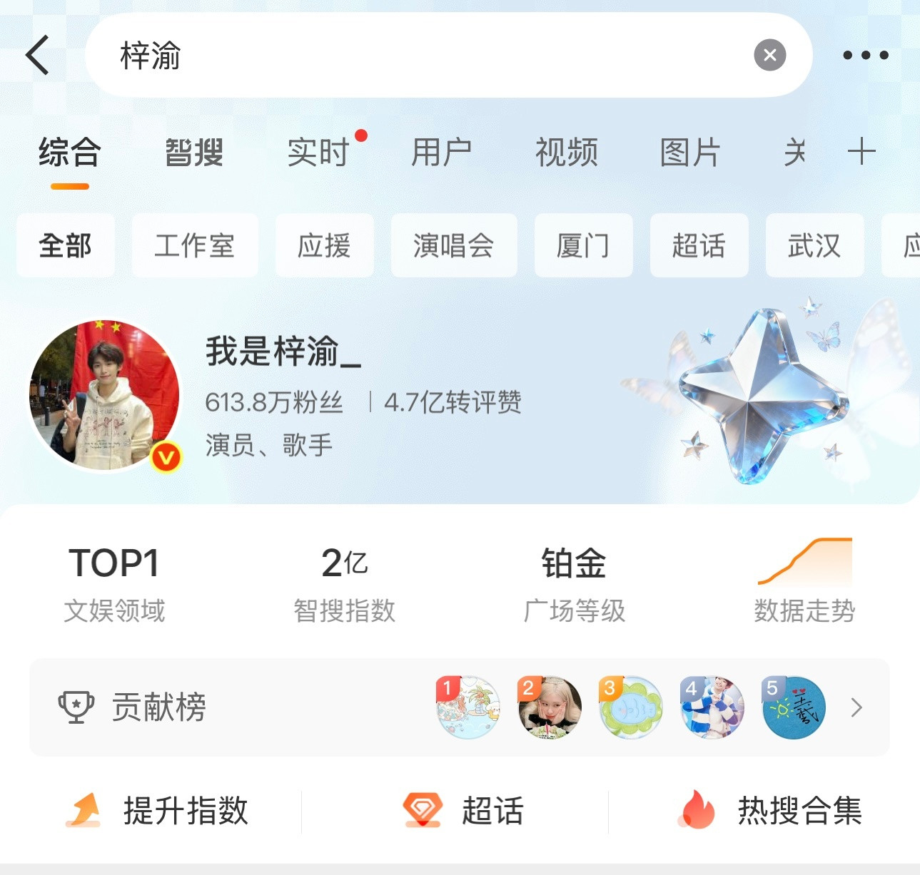 梓渝智搜指数破2亿，以倍数碾压第二名田栩宁，YUNI们太厉害了，手搓这个指数，梓