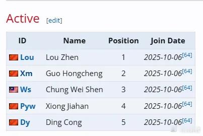 Xinq说他本来新赛季想去VG帮毛哥的，但是看了一下VG的人员配置就没去，因为他