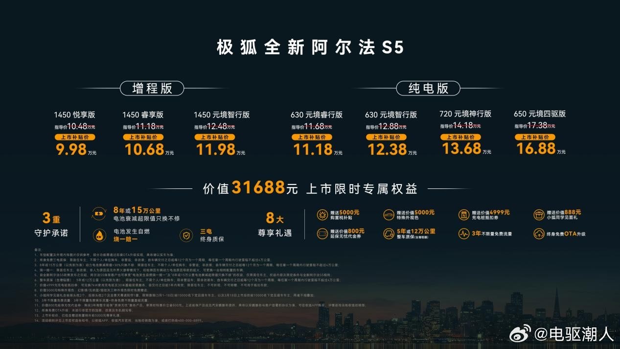 全新阿尔法S5补贴9.98万起。第一眼觉得这个价位肯定在配置上挤牙膏，看过发布会
