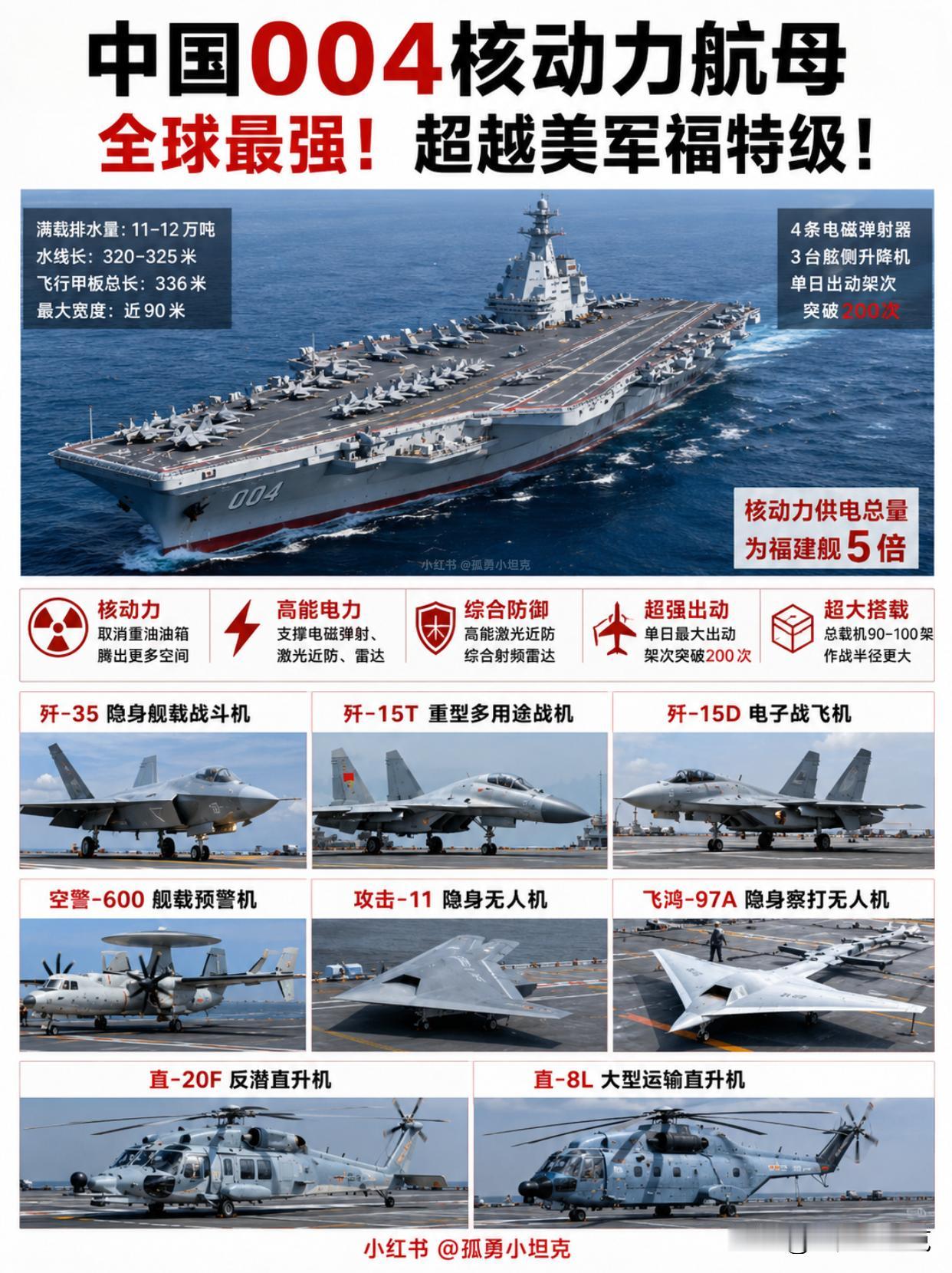 何剑：004核动力航母即将问世远洋战力爆升全新核动力巨舰登场，彻底补齐远洋续航