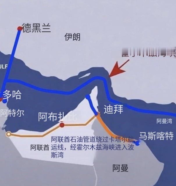 如果美国8月份不能打赢伊朗，将迎来三个灾难性后果！波斯湾的炮声已经响了超过一