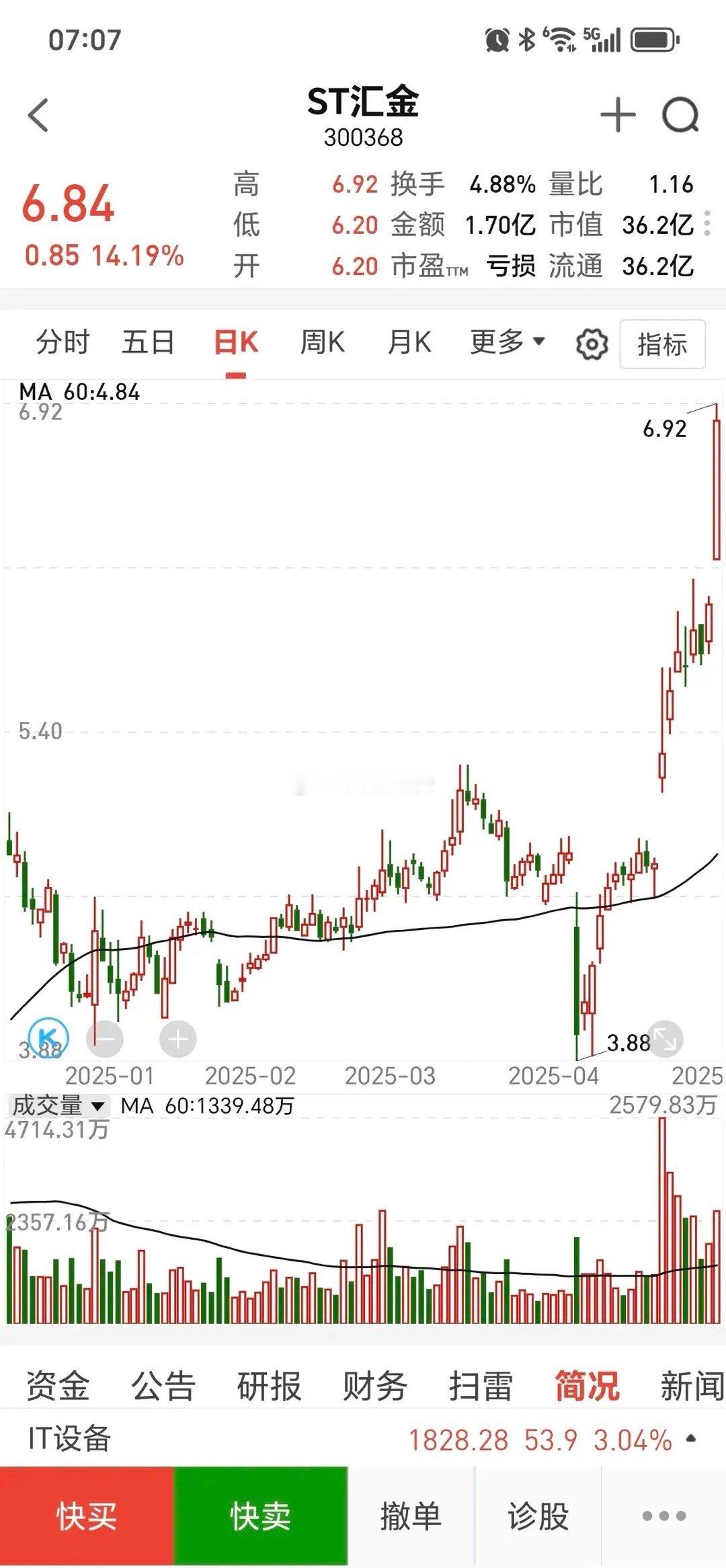 st里的黄金股欣赏。st汇金。由邯郸市国资委持股为大股东，十大股东里大部分都是增
