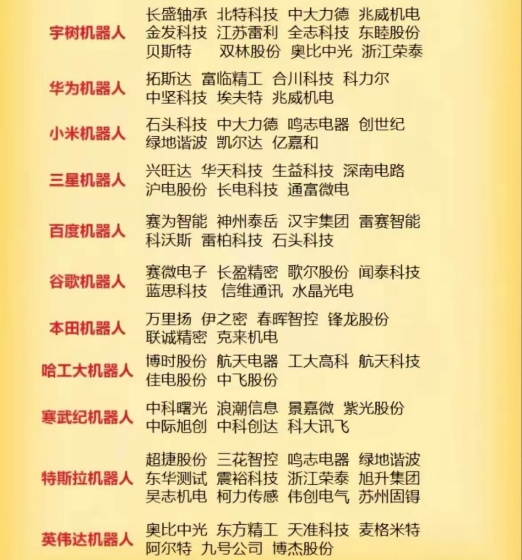 人形机器人产业全景图：技术融合与多元布局掀起未来科技新浪潮人工智能与机电一体化技