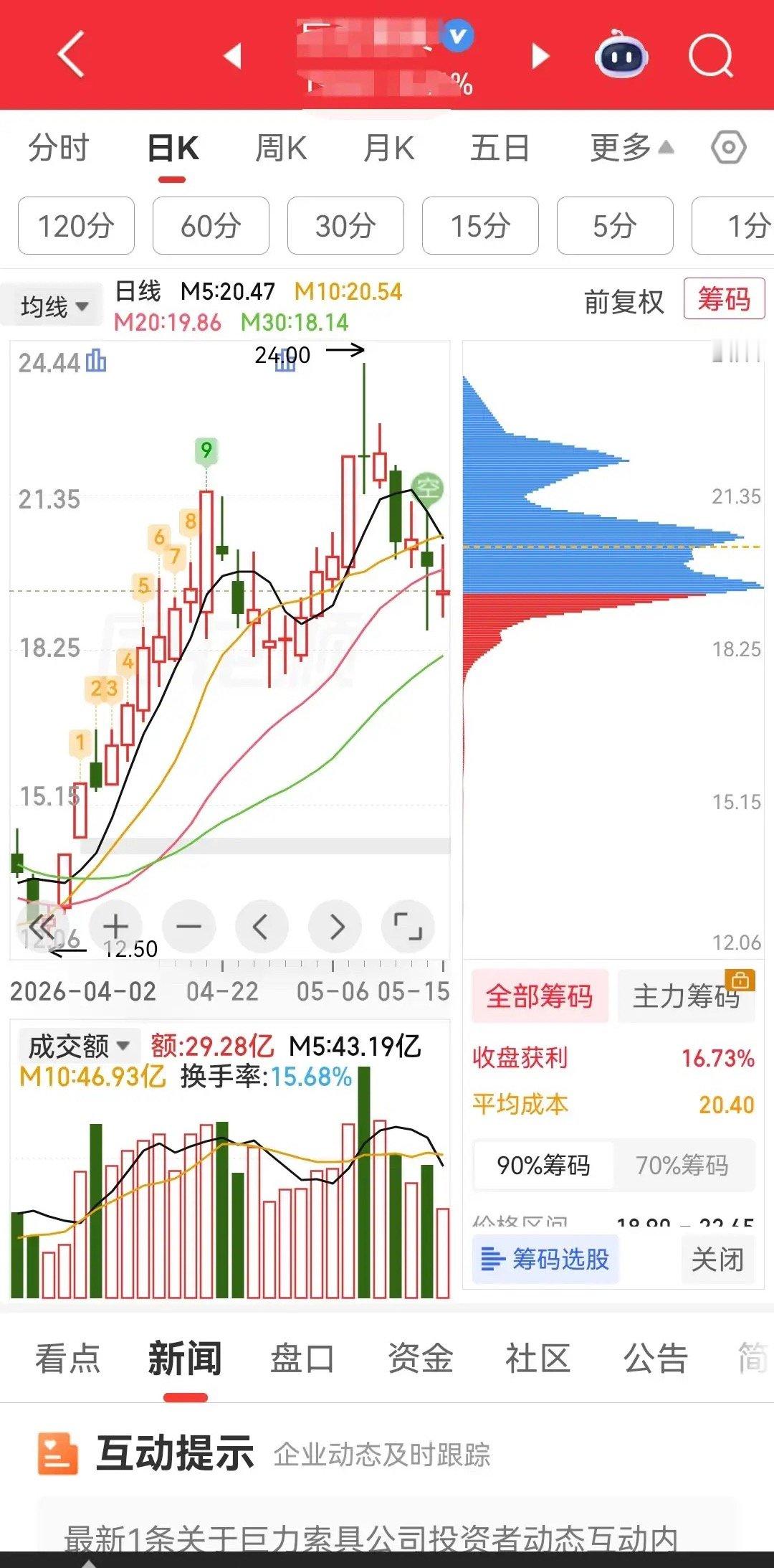 巨力索具，巨力索具23.51万户股东将彻夜难眠！巨力索具因涉嫌信息披露违规被中国