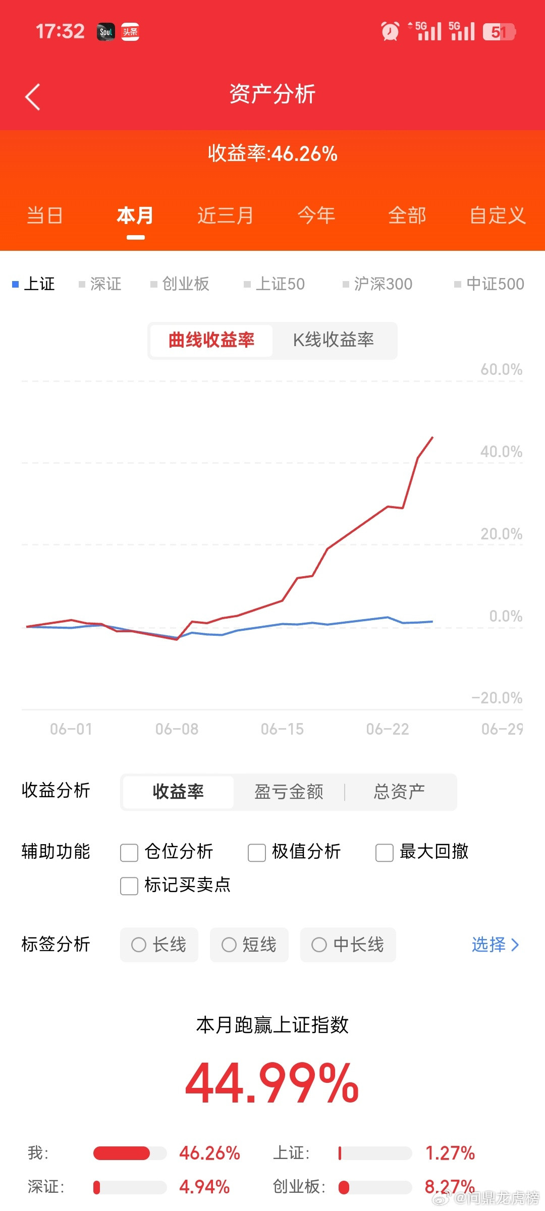 玻璃基板+CPO+PCB，这6家公司成长空间广阔！近期，玻璃基板产业正从概念讨论
