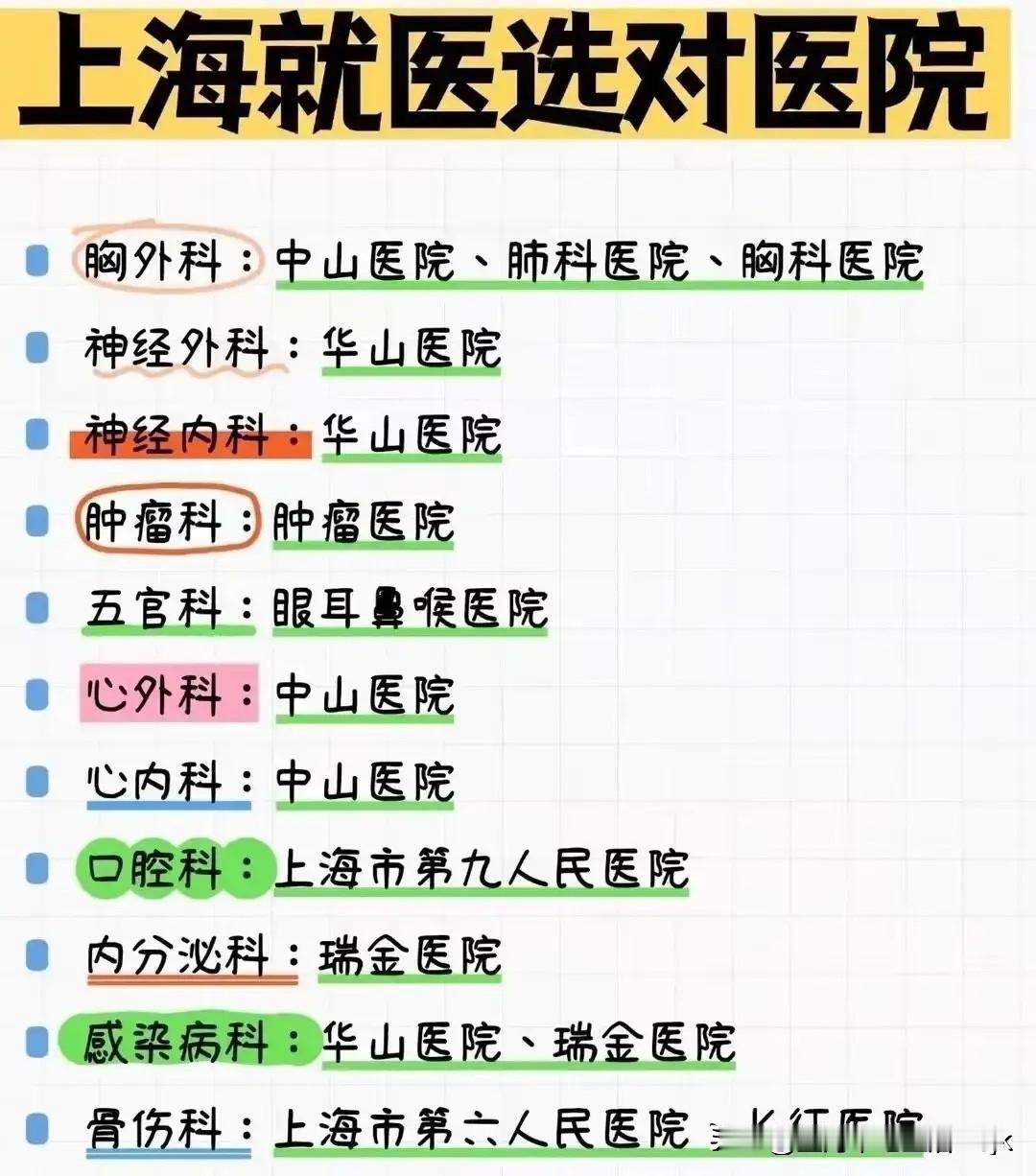 在上海看病不能只盯着华山、瑞金，按病选院才是“王道”。看“脸”与“牙”，第九人