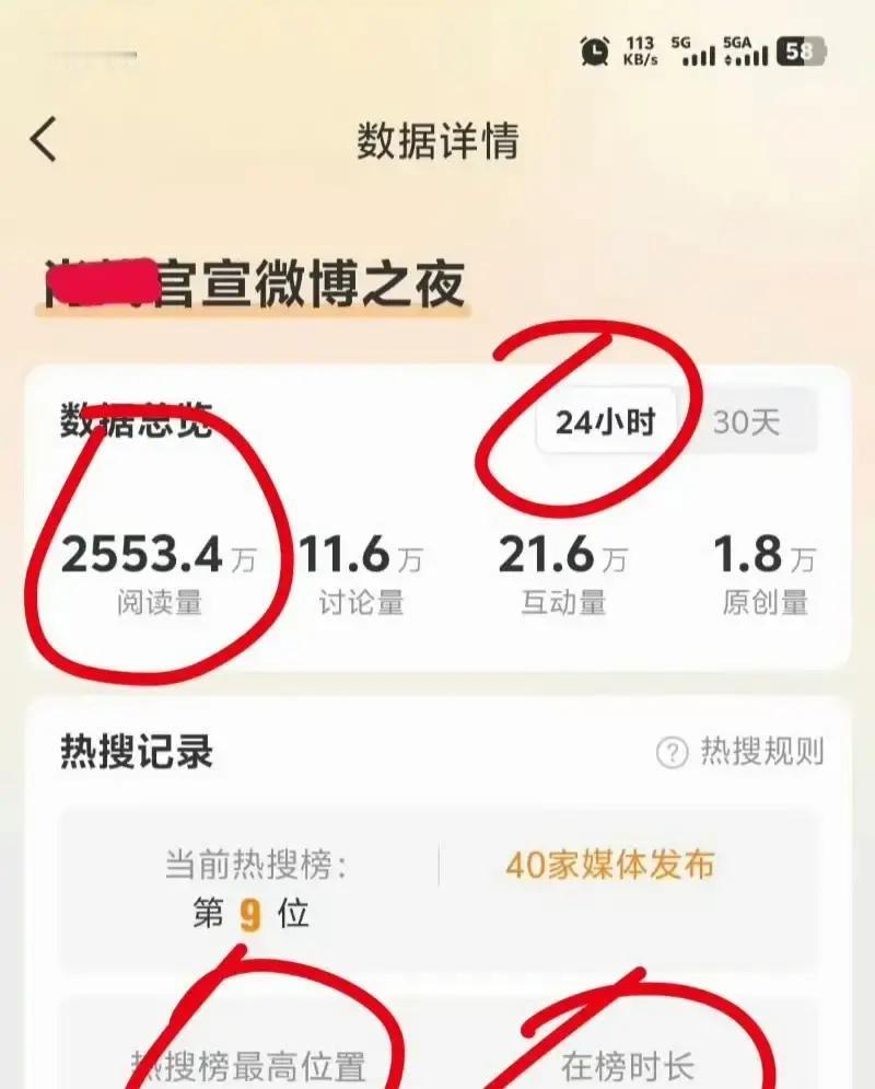 微博之夜官宣后24小时，肖战阅读量飙到2亿，张颂文3亿却几乎没人讨论。