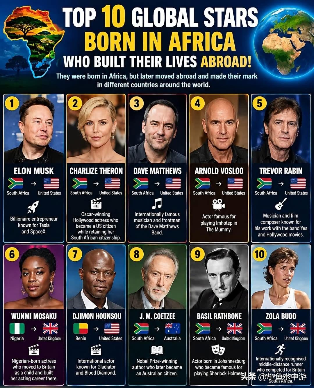 十大出生于非洲、在海外闯出一番事业的国际名人1. 🇿🇦埃隆·马斯克—