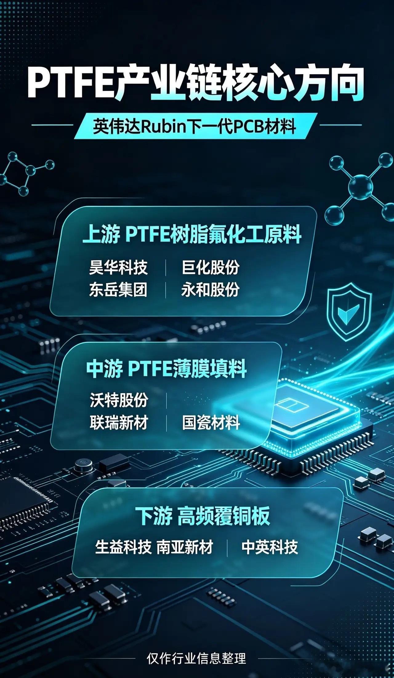 PTFE新材料｜英伟达下一代PCB核心材料，产业链全拆解AI服务器不断向着更高算力迭代，高频高速PC