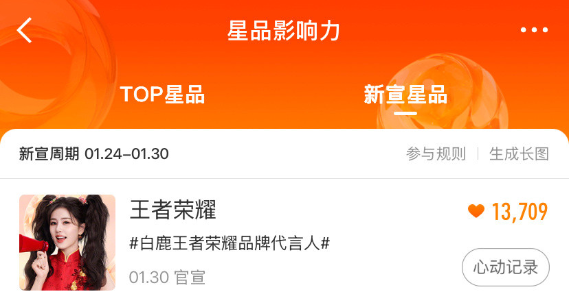 这个都点进来做一下星品影响力新宣星品白鹿王者荣耀品牌代言人·白鹿李佩仪