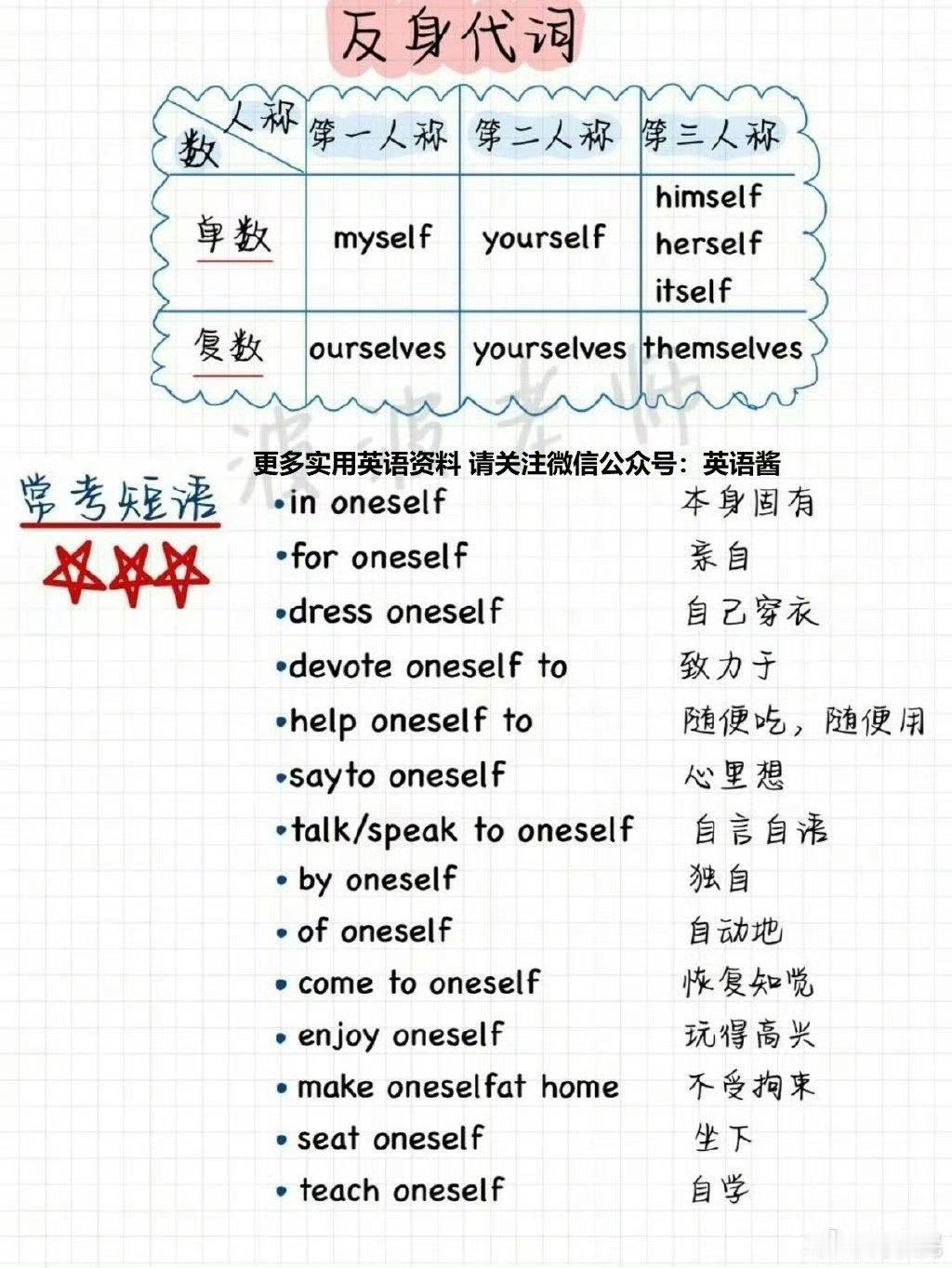 英语零基础语法大全，代词全部干货​​​