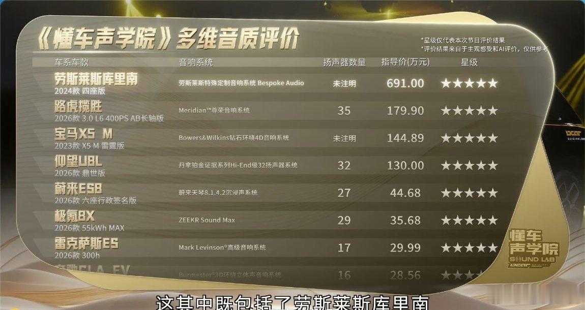 这个话题还蛮有意思的，获得五星的车型有：有库里南、揽胜、宝马X5M、仰望U8L