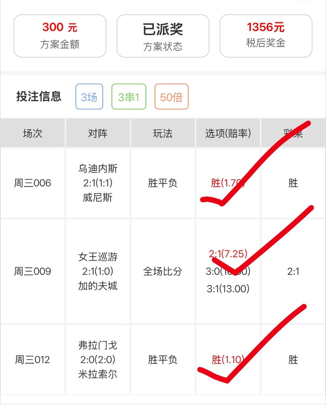 这种4倍也是少见，不过也是拿下了[加油][加油]​​​
