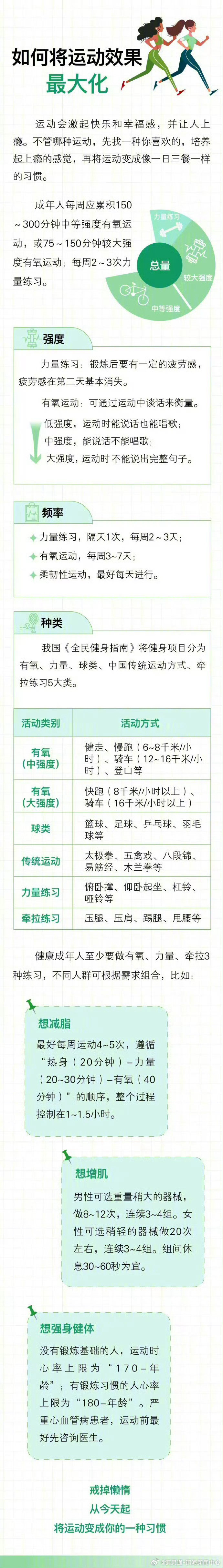 坚持锻炼1个月身体发生的变化】运动会提高人对痛苦的耐受性如果有一个万能处方，能同时降低血压、血糖、血