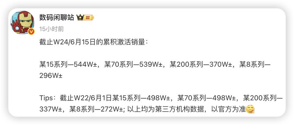 看到这个数据！米粉和花粉都沉默了，这结果不对劲！截止6月15号，小米15系列