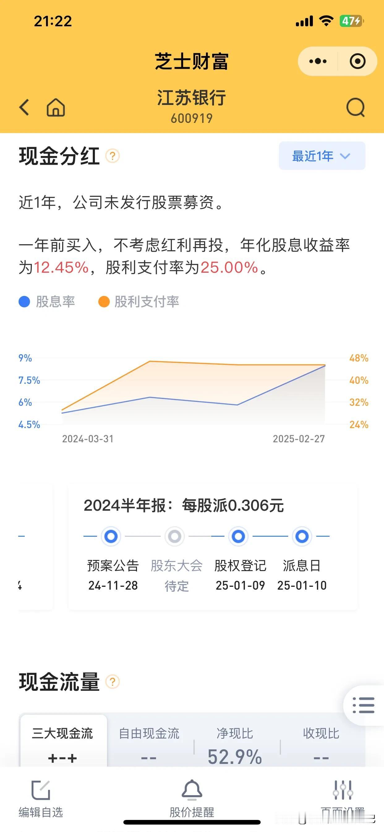 银行股这“变脸”速度，谁能扛得住？江苏银行走势全解析！这段时间银行股的走势就