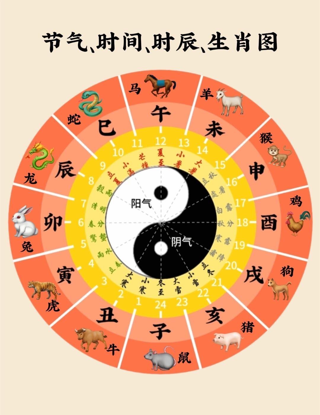 生肖十二生肖排序溯源：时辰、阴阳与自然规律的智慧一、排序逻辑：十二时辰与动物习性