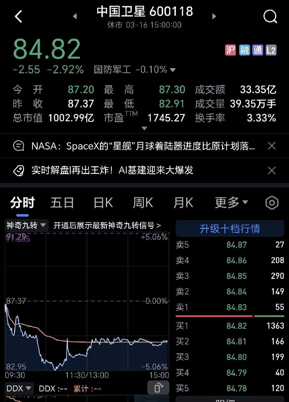 中国卫星这主力洗盘，洗的让人心惊肉跳，有多少人能握住不离场？太狠了。说真的，