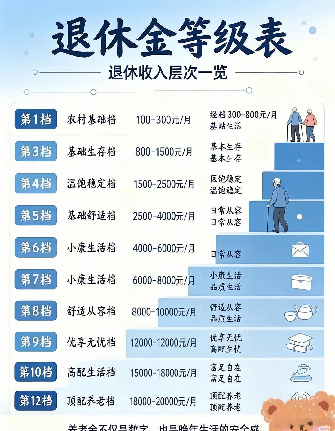 5000元以上的，大部分都是公务员和双轨制员工[捂脸哭]​​​