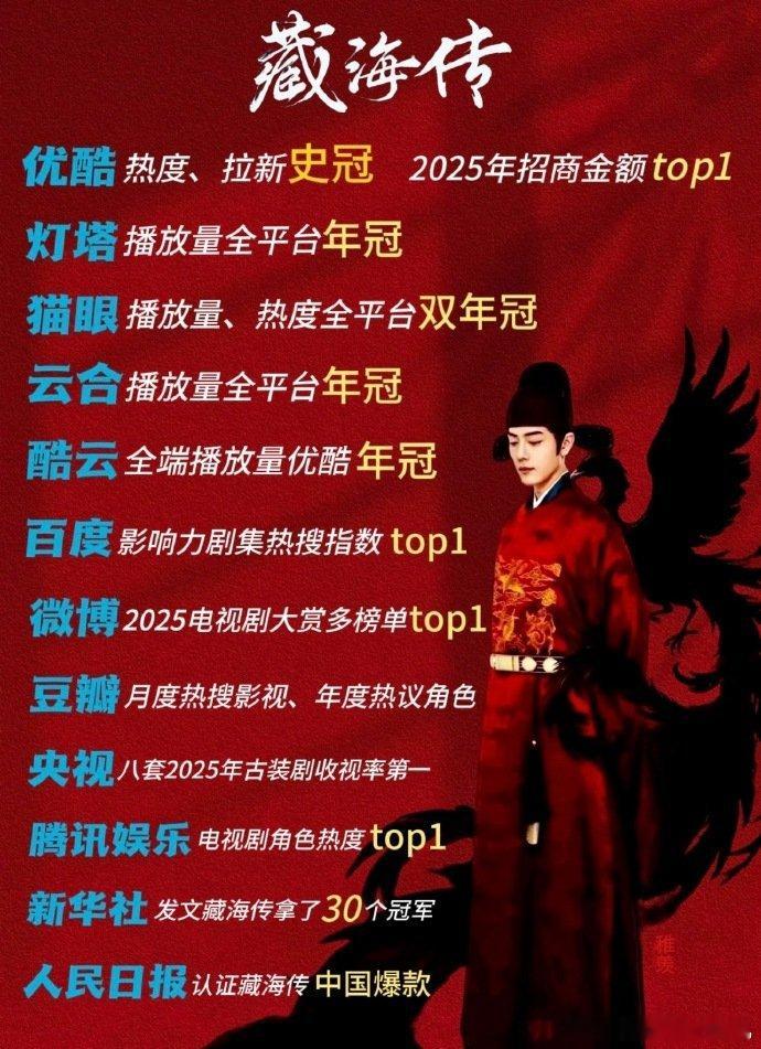 藏海传下沉口碑金鹰掉提影响不到藏海传剧王的权威金鹰掉提影响不到藏海传剧王的权威，
