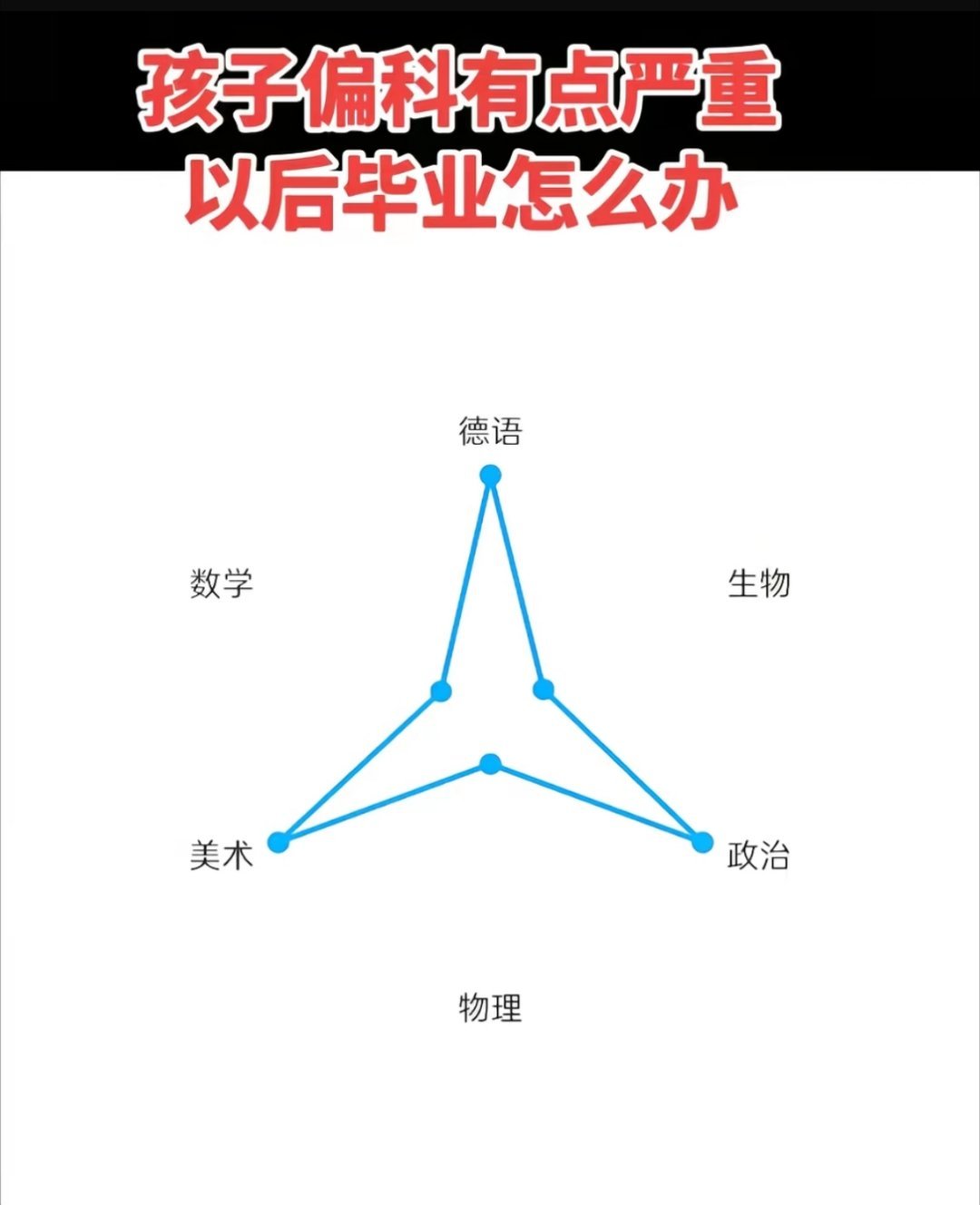 哪里偏科了？这不德、艺、治全面发展了吗？